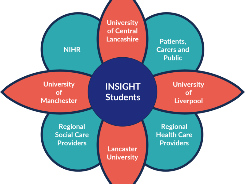 NIHR INSIGHT Programme North West