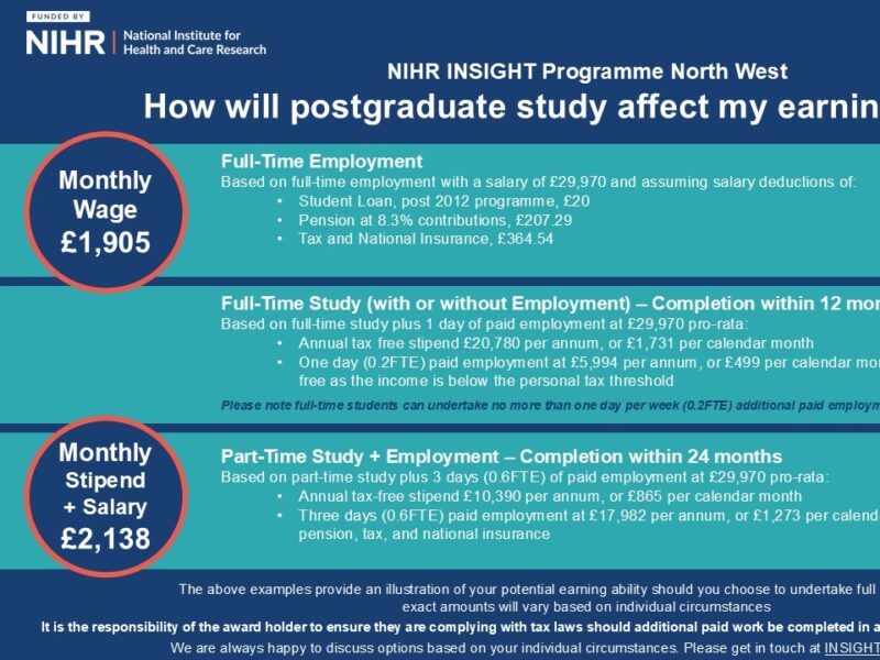 NIHR INSIGHT Programme North West: Frequently Asked Questions